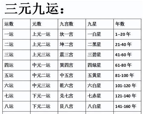 二元八运|很多人知道三元九运，但是很少人知道二元八运